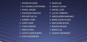 Galatasaray’ın Sporting maçı kadrosu belli oldu Osimhen yok