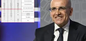 Moody’s Türkiye’nin kredi notunu yükseltti, Bakan Şimşek’ten “Ekonomimiz tekrar olumlu döngüye girdi“ mesajı