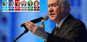 Bahçeli’nin ’’Ayağımızın altında paspastır’’ diyeceği bir anket daha: MHP ilk kez bu oranı gördü