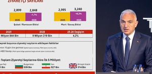 2025’te 64 milyon turist ağırlayarak rekor tazeledik