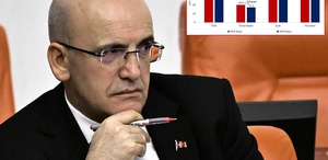 Bakan Şimşek’ten enflasyon rakamları için ilk yorum