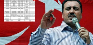 Muhsin Yazıcıoğlu soruşturmasında gözaltına alınanların çoğu aynı meslekten Evlerinden cephanelik çıktı