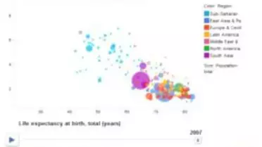 Google'da Yeni Bir Araç: Data Explorer