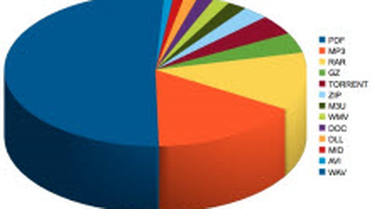 Mp3 İndirme Modası Geçti mi