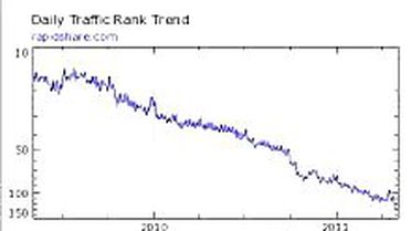 Rapidshare'den İmajını Düzeltecek Atılım!