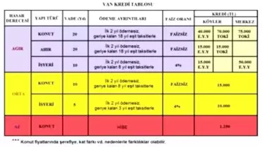 Erciş Kaymakamlığından Kredi ve Borçlandırma Açıklaması