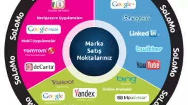 KOBİ'ler İçin 5 Solomo Pazarlama İpucu