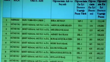 Başbakan Erdoğan'ı Sevindiren Okul