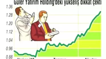 Yeni Alım Yaptı, Hisseleri İki Haftada % 22 Yükseldi