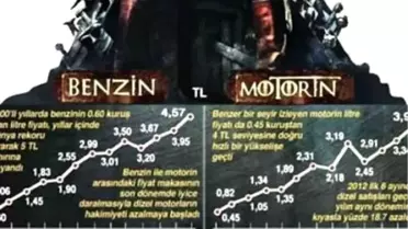 Yakıtta Taht Oyunları