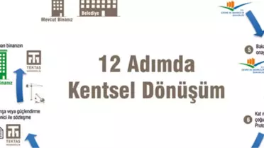 Binaların Yüzde 80'i Yıkılacak Durumda