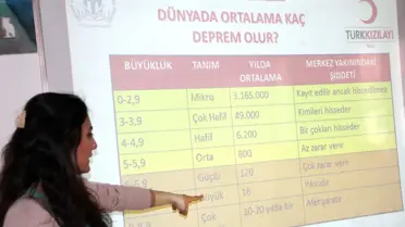 Çankayalılara Afetlerden Korunma Eğitimi