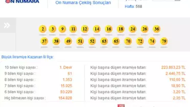 ON NUMARA 24 HAZİRAN SONUCU ÇEKİLİŞİ (MİLLİ PİYANGO ON NUMARA 568. HAFTA)