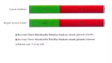 İzmir Büyükşehir İçin Yeni Anket