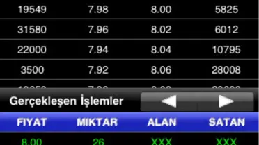 Bankalar, Mobil Finansı En Büyük Teknoloji Trendi Olarak Görüyor