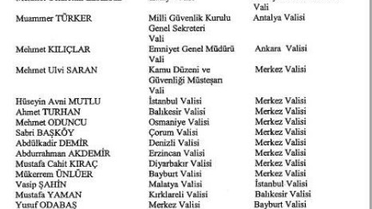 Valiler Kararnamesi