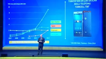 4g Teknolojisi 2015'in Başında
