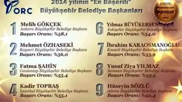 Çerçioğlu, En Başarılı 10. Büyükşehir Başkanı Oldu