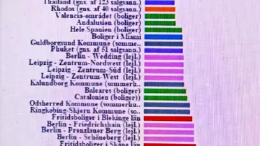 Danimarkalılar İçin En Uygun Konut Türkiye'de