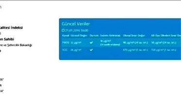 Van'da Hava Kirliliği