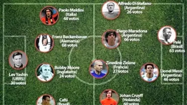 İşte Tüm Zamanların 'Rüya 11'i
