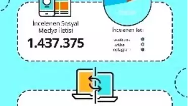 Markaların Sosyal Medya Karnesi Açıklandı