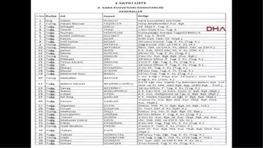 Dha Ankara - TSK'dan 149 General ve Amiral, Bin 99 Subay ve 436 Astsubay İhraç Edildi