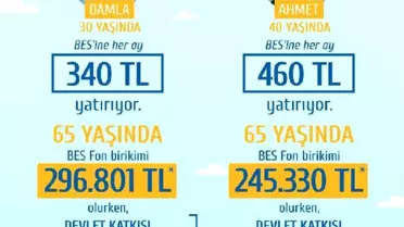 Türkiye'nin Emeklilik Dönemi Tasarruf Açığı 125 Milyar Euro