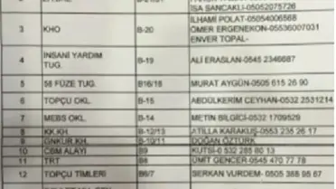 Darbecilerin 'Türkiyem' Adlı Whatsapp Grubundaki Yazışmaları İddianamede