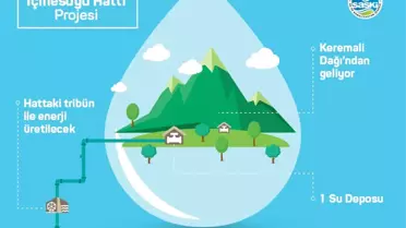 Yeni İçmesuyu Yatırımıyla Enerji de Üretilecek