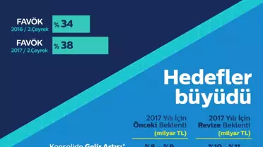 890 Milyon Tl , Türk Telekom'un Net Kârı!