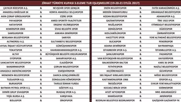 Ziraat Türkiye Kupasında Eşleşmeler Belli Oldu