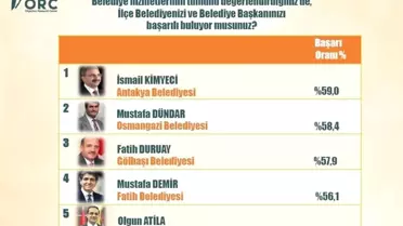 Bursa'nın En Başarılısı Dündar