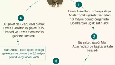 Paradise Papers: Formula 1 Şampiyonu Lewis Hamilton Satın Aldığı Jetin Kdv'sini 'Ödemedi'