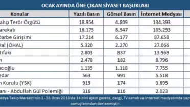 Ocak Ayında Türkiye'nin Gündeminde Afrin Operasyonu Vardı