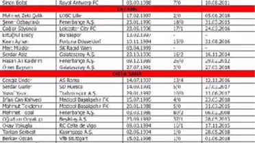 A Milli Futbol Takımı'nın Aday Kadrosu Açıklandı