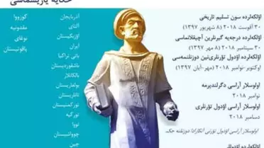 Kaşgarlı Mahmut Hikaye Yarışması'nın İran-Güney Azerbaycan Etabı Sonuçlandı