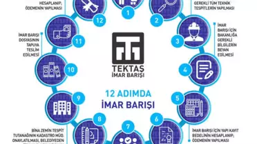 İmar Barışı Başvurularının Çoğu Yanlış