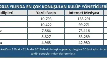 Mtm Sporda Son Bir Yılın Raporunu Oluşturdu
