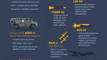 Savunmaya Yerli Üretim Damga Vurdu