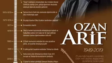 Milli Duyguların Sesi: Ozan Arif
