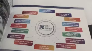 Tecrübeyi Bir araya Getirdiler, Tesis Yönetiminde Tek Merkez Sisteminin Öncüsü Oldular