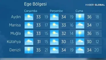 Meteorolojiden Isparta'da gök gürültülü sağanak uyarısı