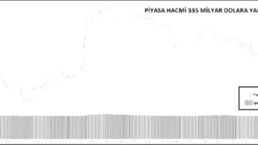 KRİPTOPARA – Piyasa hacmi 335 milyar dolara yaklaştı