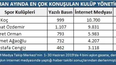 Haziran ayına transferler damga vurdu