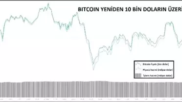 KRİPTOPARA – BoJ açıklamasıyla piyasa yukarıya döndü