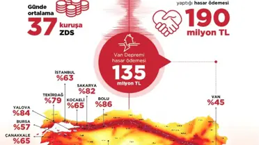Depremin ardından hasar ihbarlarının sayısı iki bini aştı