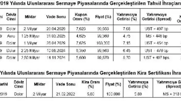 Hazine 2.5 milyar dolarlık 5 yıl vadeli tahvil ihraç etti