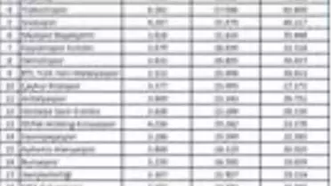 Fenerbahçe medyada liderliğe yükseldi