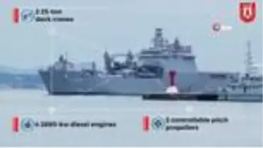 Savunma Sanayii Başkanlığı'ndan Amfibi çıkarma gemisi paylaşımı